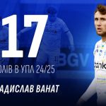 Ванат вдруге поспіль здобуває титул найкращого бомбардира сезону