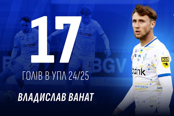 Ванат повторно став найкращим бомбардиром сезону