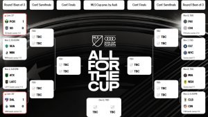 MLS Cup Playoffs: Конференційні півфінали та можливі матчі фіналів конференцій