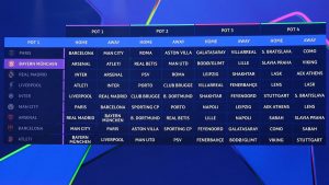 Топ-10 найкращих матчів групового етапу Ліги чемпіонів 2026–27