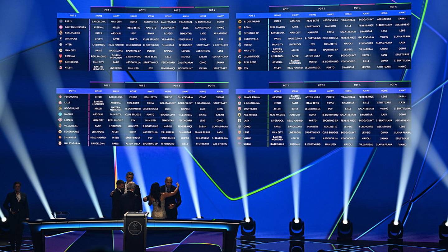 Суперкомп'ютер прогнозує переможця Ліги Чемпіонів 2026–27 після жеребкування групового етапу